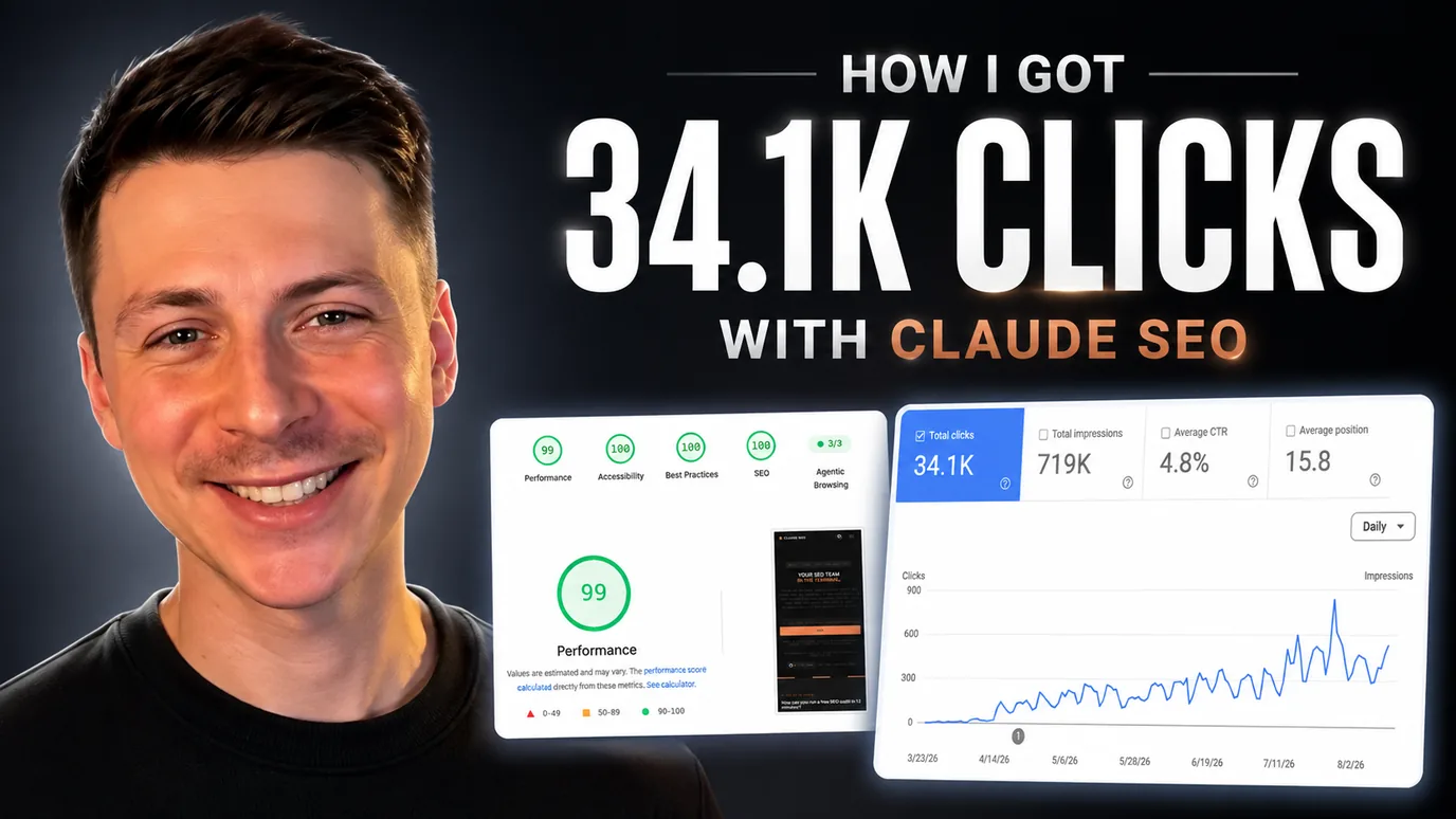 Daniel Agrici beside the claude-seo.md Google Search Console report showing 34.1K clicks, 719K impressions, 4.8% CTR, and average position 15.8, next to a 99 Lighthouse performance score