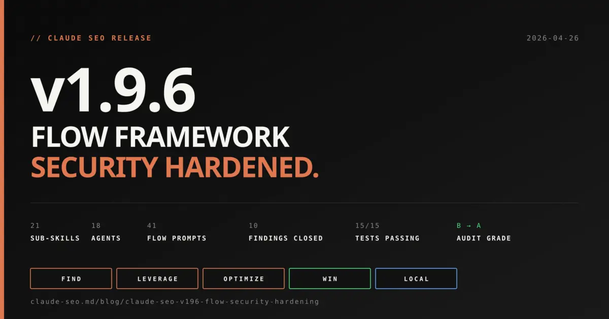 Claude SEO v1.9.6 FLOW framework security hardened - 21 sub-skills, 18 agents, 41 evidence-led prompts, 10 findings closed, audit grade B to A