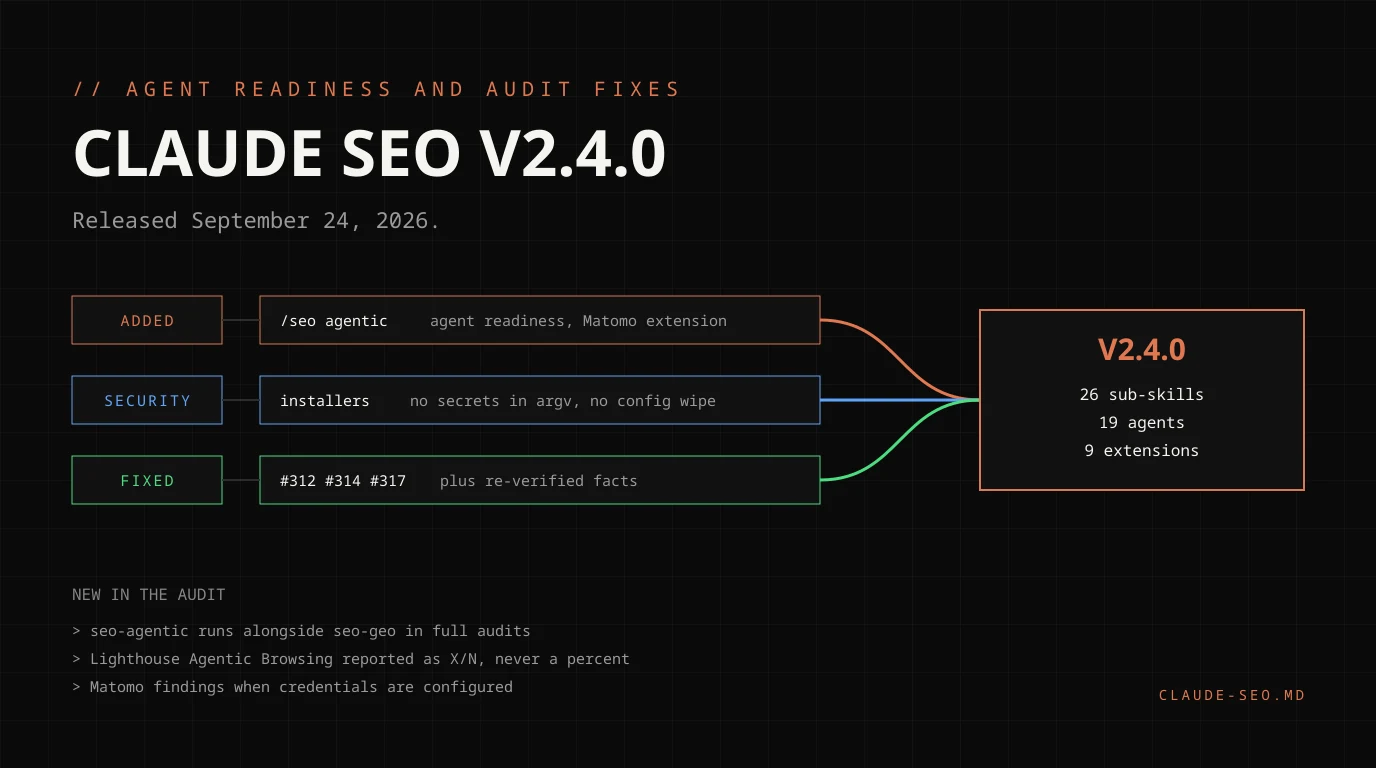 Added, security and fixed change lanes converging into the Claude SEO v2.4.0 tag with 26 sub-skills, 19 agents and 9 extensions