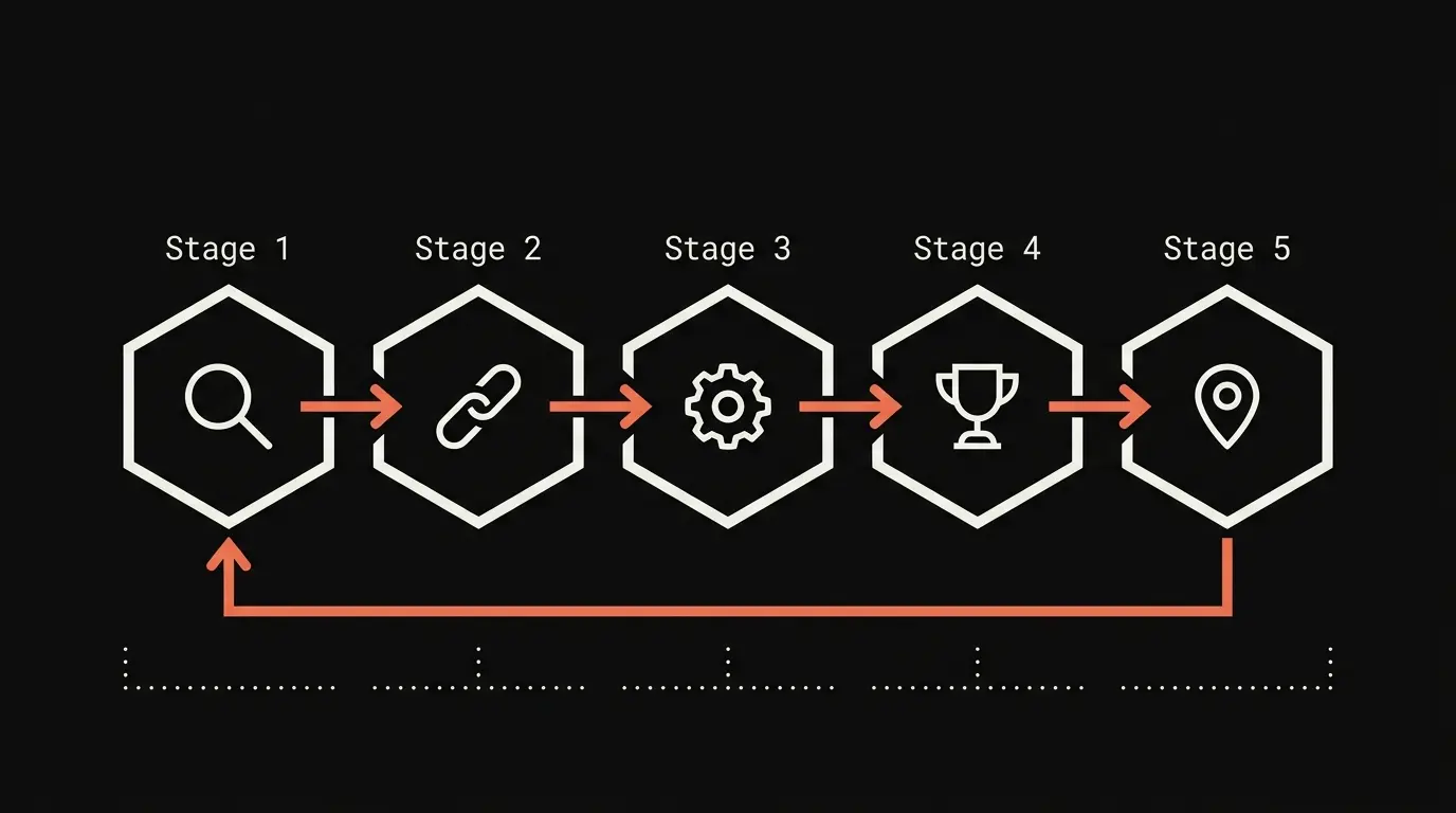 Claude SEO FLOW framework with Find Leverage Optimize Win and Local stages