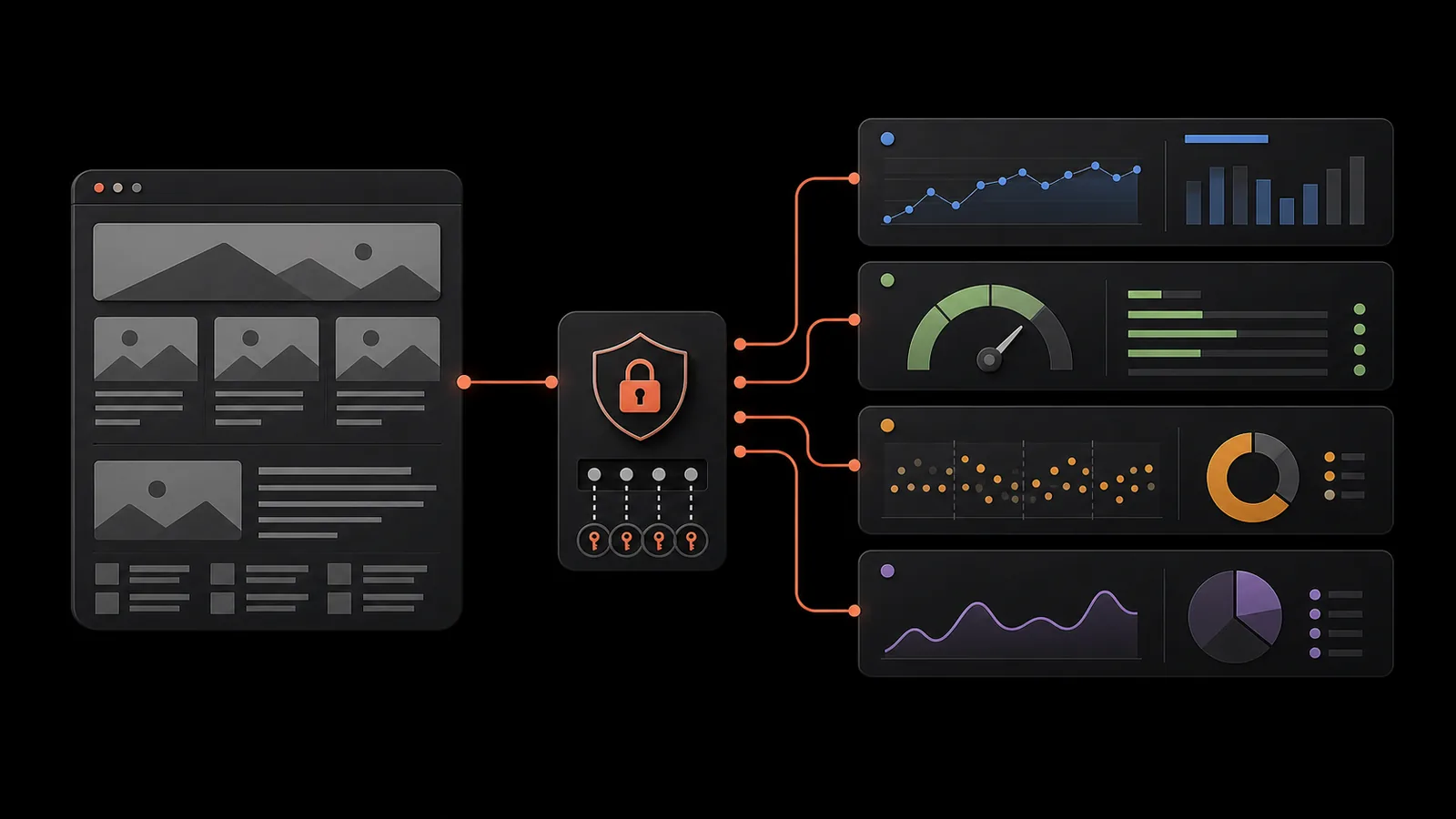 Google API evidence routes through configured access tiers into separate reports